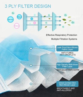 Masques protecteurs jetables inodores de pharmacie de beauté de clinique