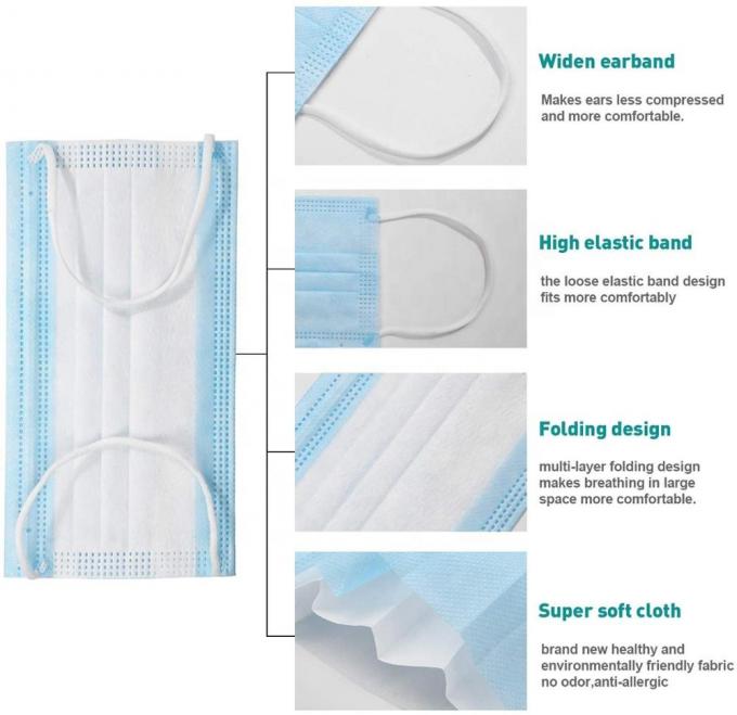 Anti virus non tissé filtration élevée de masque chirurgical de 3 plis aucune irritation douce
